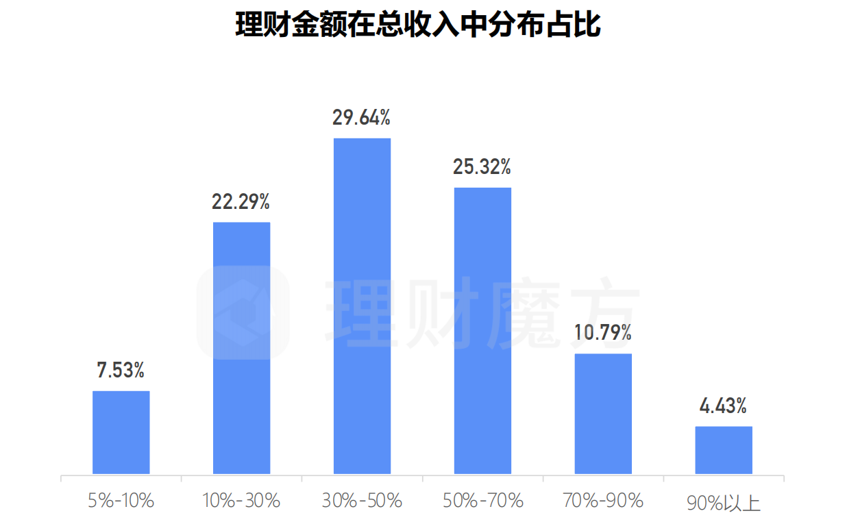 投资理财机构(投资理财机构客户指的是)