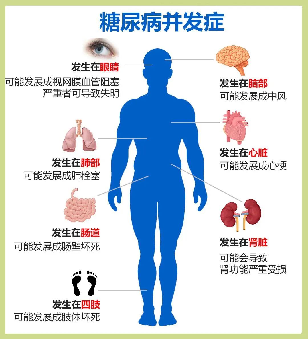 糖尿病患者血管更易"堵?如何自测血管堵不堵?