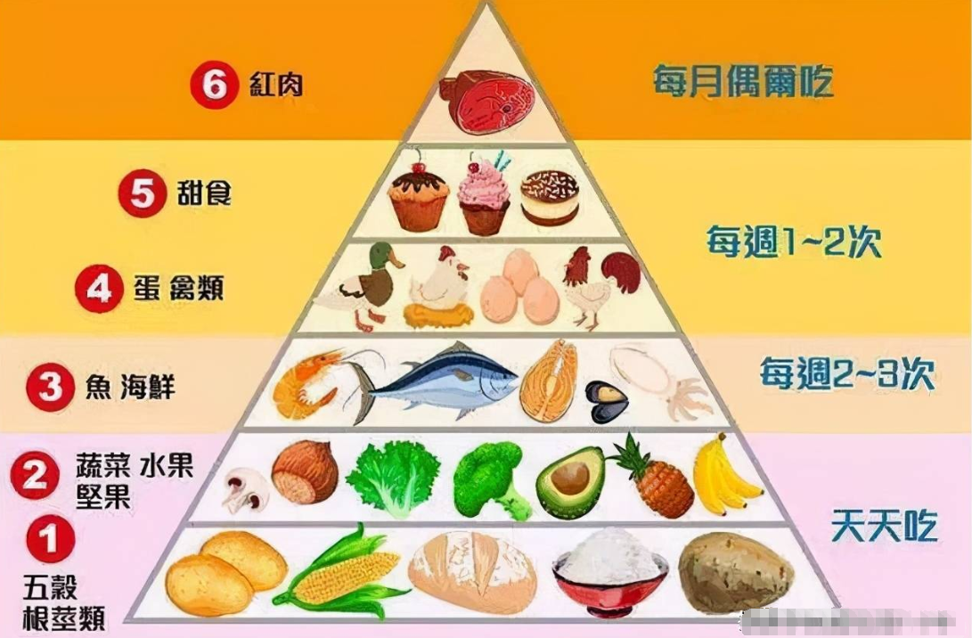 這才是2022年最健康的食譜!地中海飲食