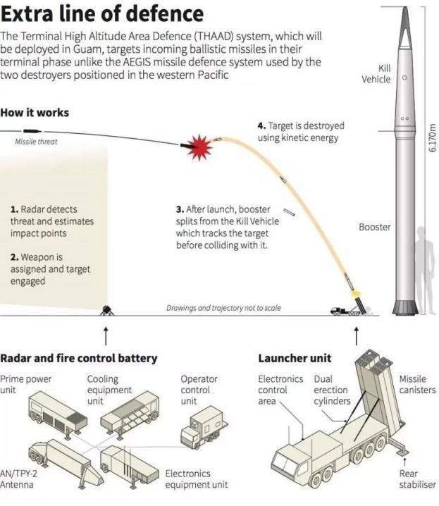 萨德导弹参数图片