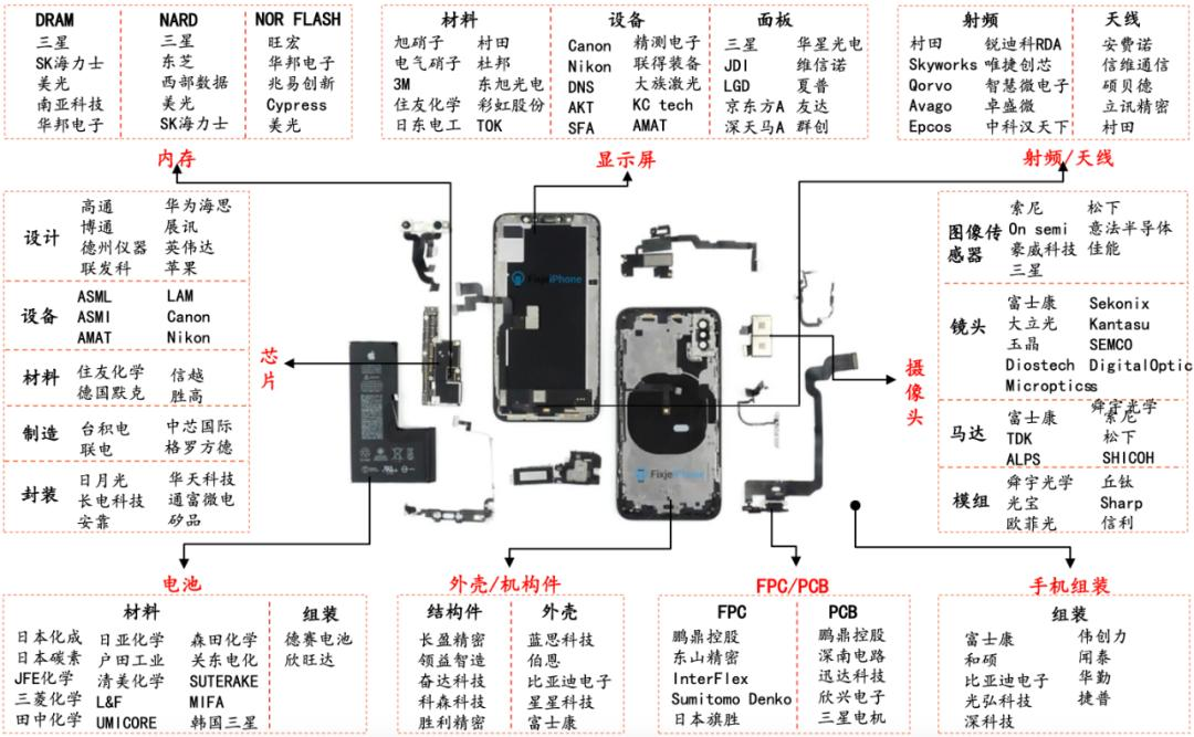 iPhone 12在中国大卖，代工“巨头”营收暴涨，养着一大批人！