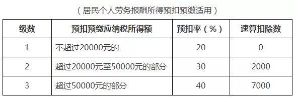 2021年个税预扣预缴方法有"新变化"这些人不用再预缴税了!