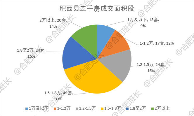 肥西房价图片