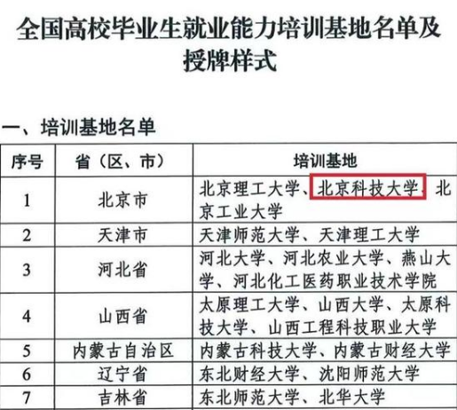 谈谈:北京科技大学就业好不好?情况如何?