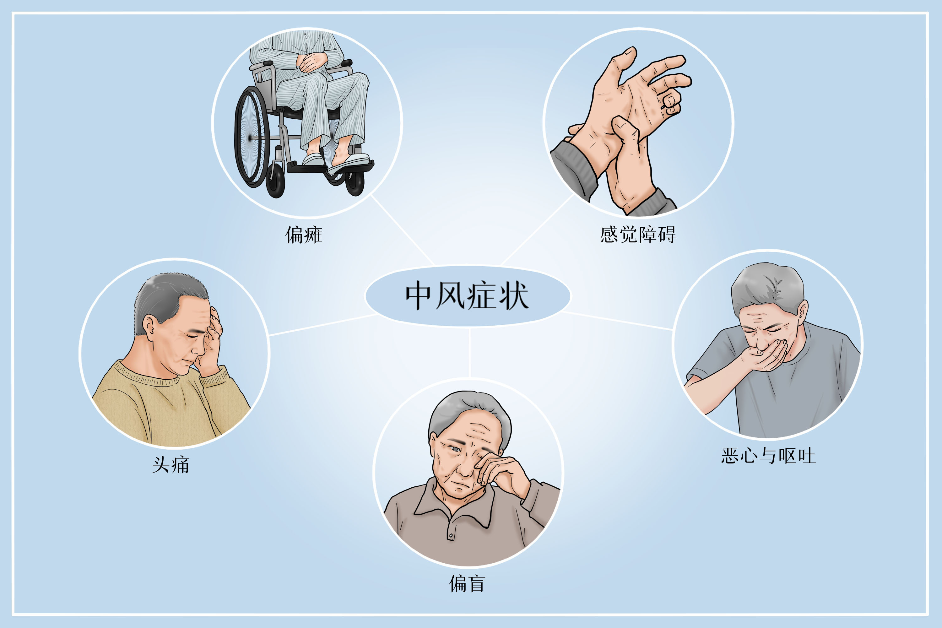 「心脑血管」意外中风后,怎么做能降低伤害性?