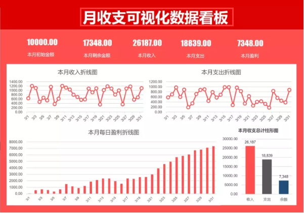 适合财务的 13套excel报表模板