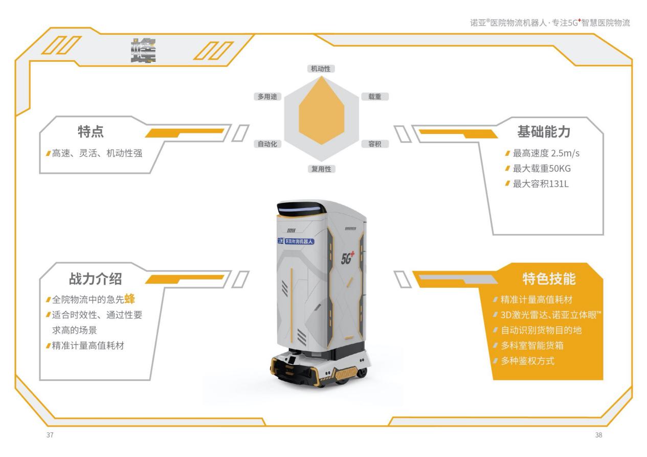 諾亞醫院物流機器人發佈會丨新產品:六大新系列,高顏值實力派