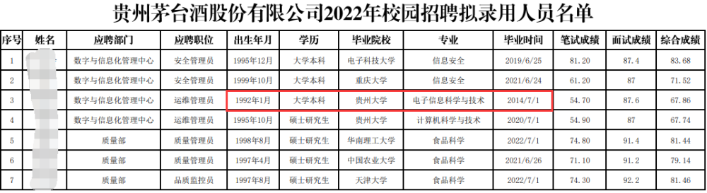 茅台学院毕业去向图片