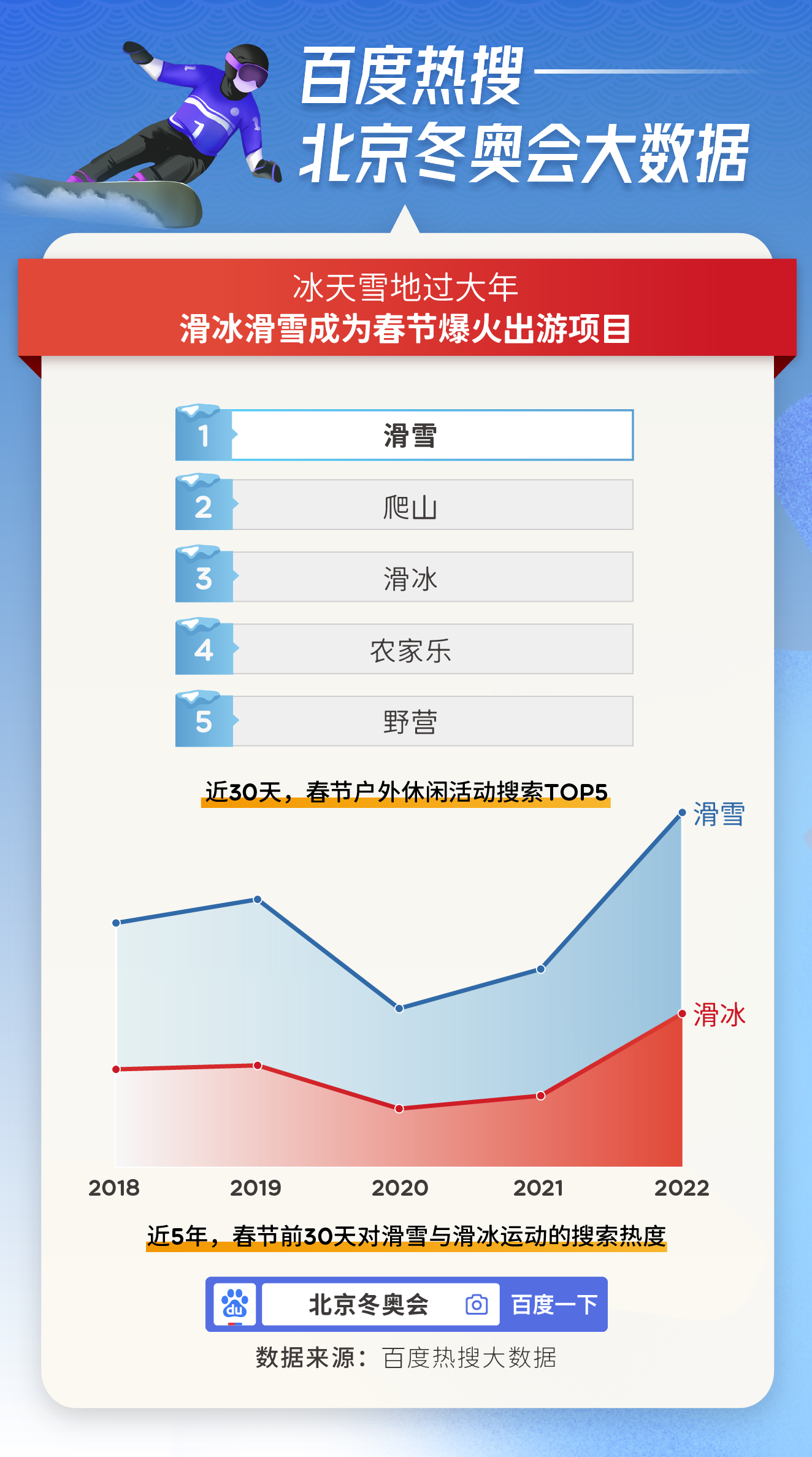 北京冬奥会调查表图片