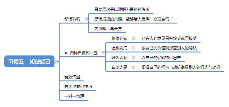 《高效能人士的七个习惯》思维导图