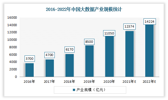 我国大数据行业产业规模与应用领域情况分析:应用深度仍有待挖掘