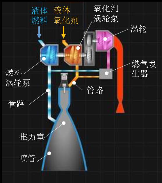 如此简单 解密火箭发动机之涡轮泵