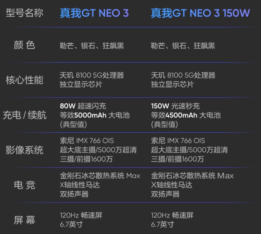 真我gtneo3销量图片