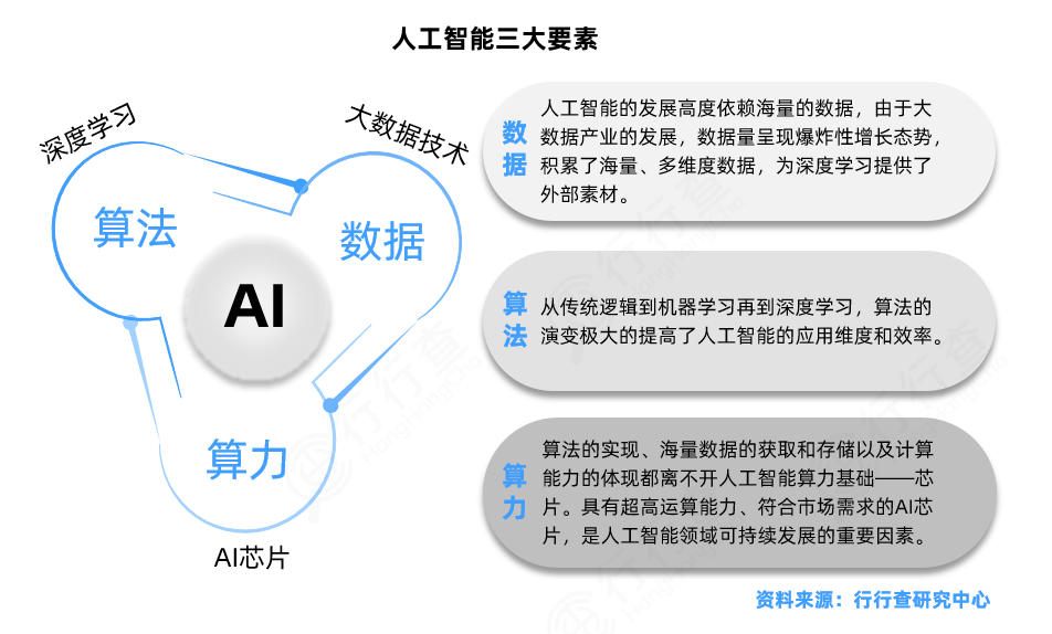 人工智能的简介图片