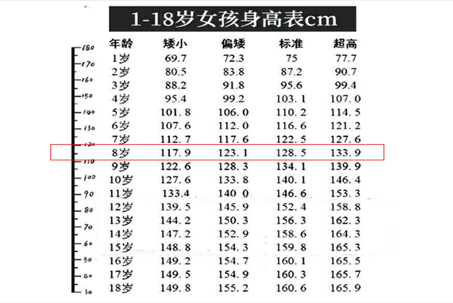 小学生男生身高图片