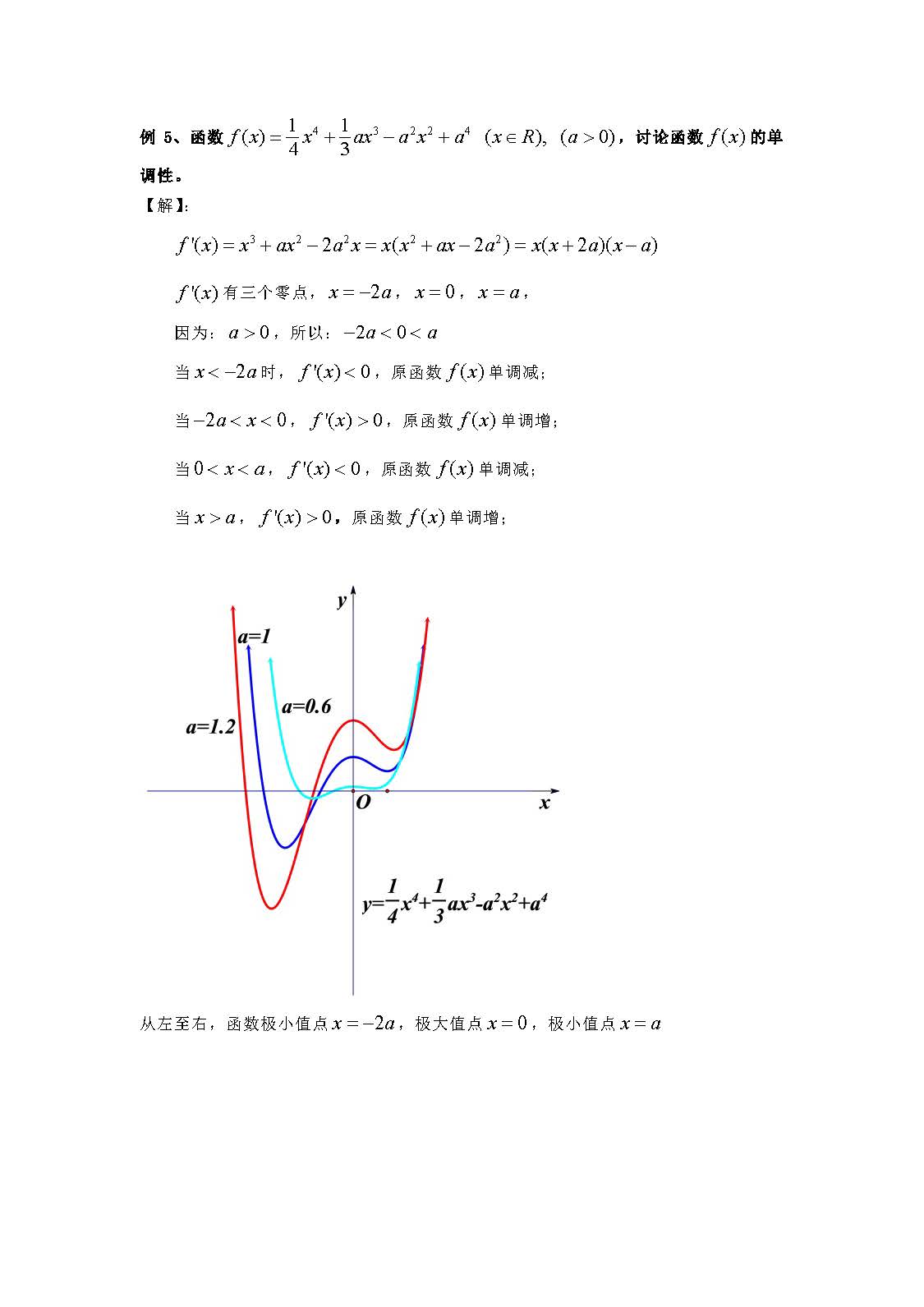 讨论函数单调性的导数题,配有函数图像,方便理解(一)