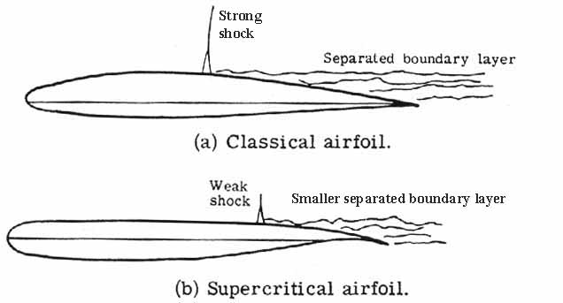 超临界翼型图片