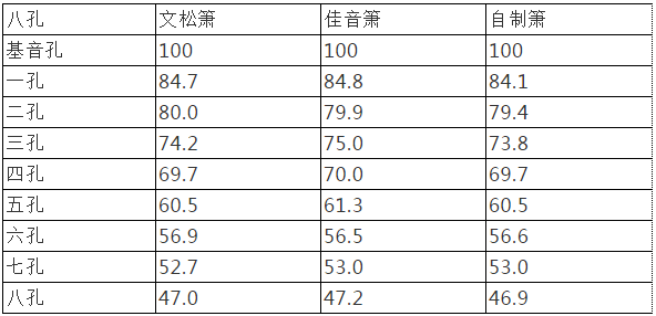 关于南箫制作的基础知识分享一