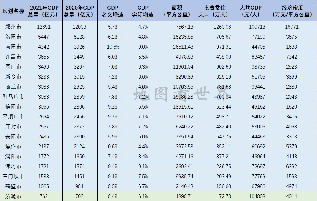 开封gdp图片