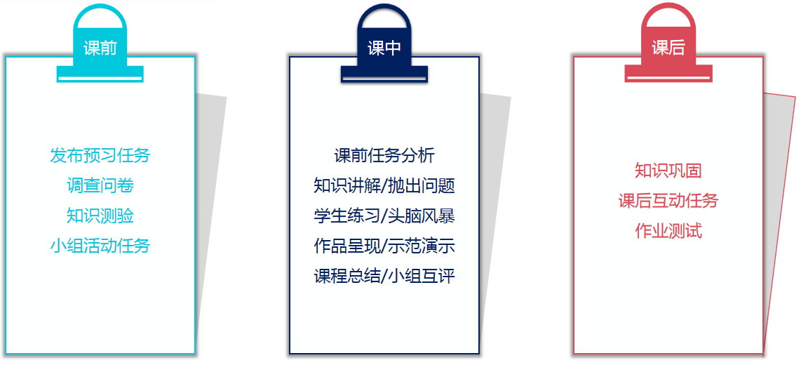 教学能力比赛教案制作—教学实施撰写思路