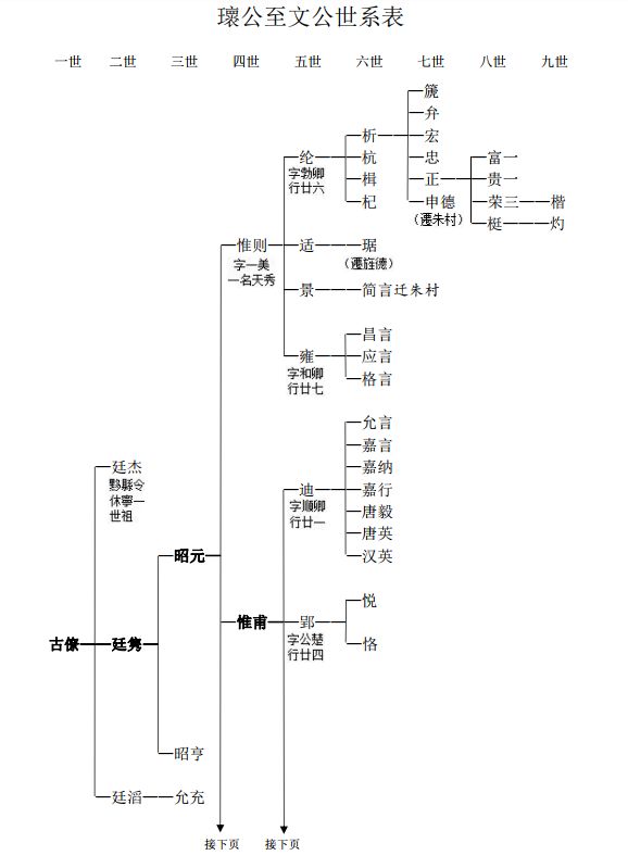 婺源茶院朱氏世谱序图片