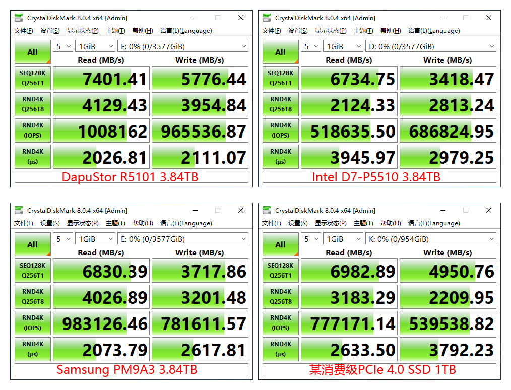 感受固態硬盤的真正實力 三款企業級ssd測試