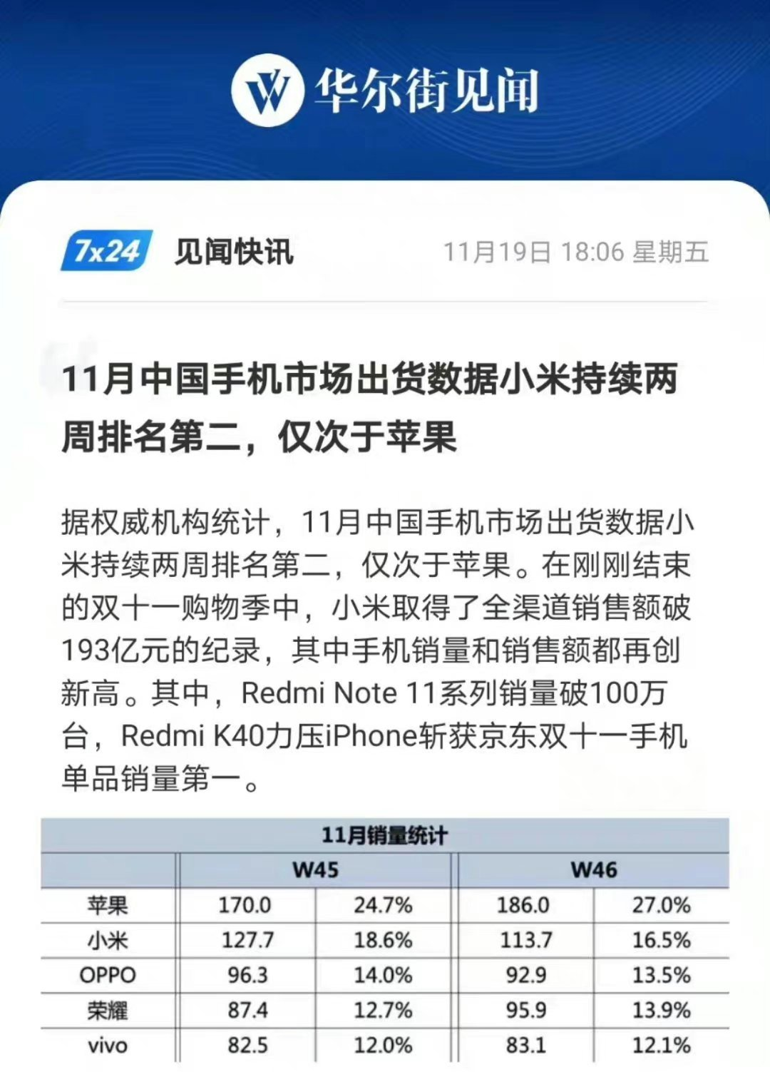 小米强势“崛起”！连续两周排名第二，手机销量仅次于苹果！