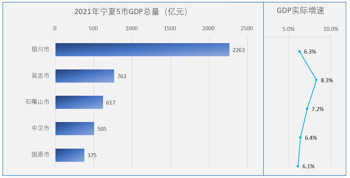 吴忠gdp图片