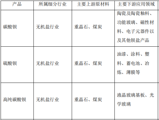 战略性矿产重晶石的四大发展方向