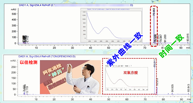 長壽茶or折壽茶?黑骨藤添加化藥太囂張