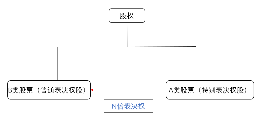 双汇发展股权结构ppt图片