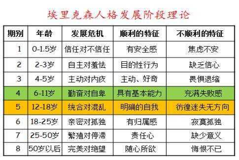 埃里克森的人格发展阶段理论