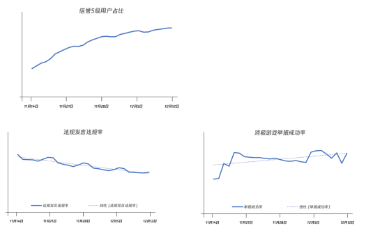 信誉联盟(信誉系统英雄联盟)