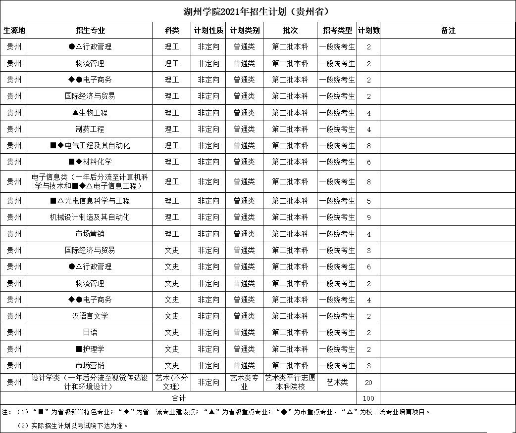 湖州学院招生简章图片