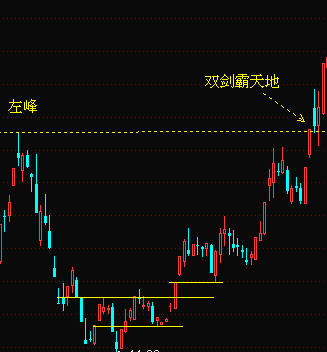 双剑霸天地战法图谱