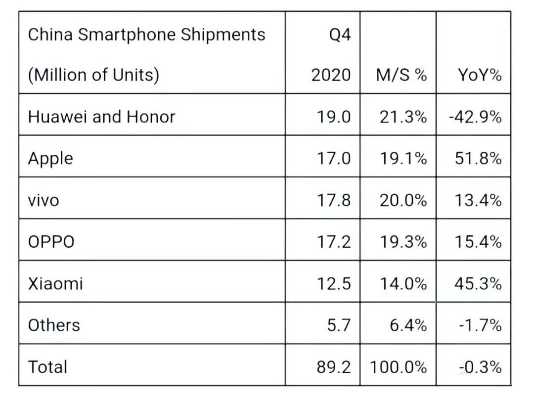iPhone 12在中国大卖，代工“巨头”营收暴涨，养着一大批人！
