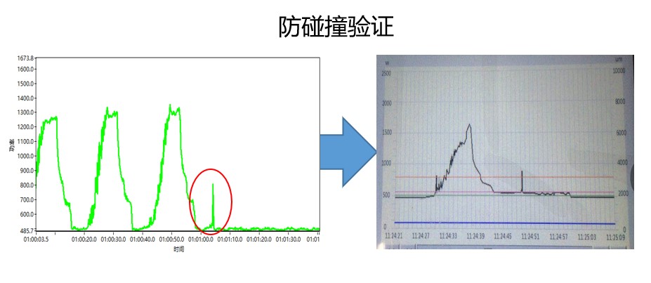 吉兰丁磨削消空程/防碰撞系统的应用案例