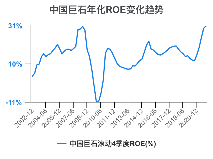 玻璃纤维行业roe对比