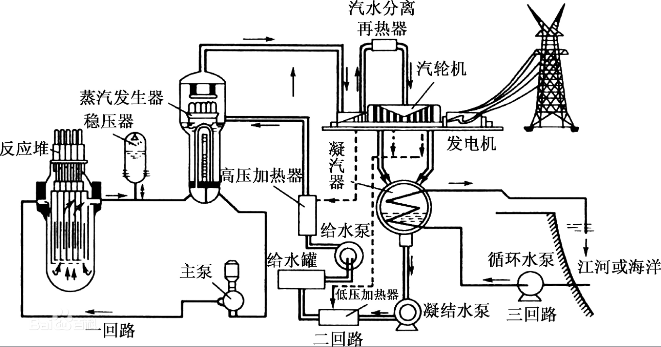 福島7.4級地震導致第一核電站暫時關停,會對經濟造成哪些影響?