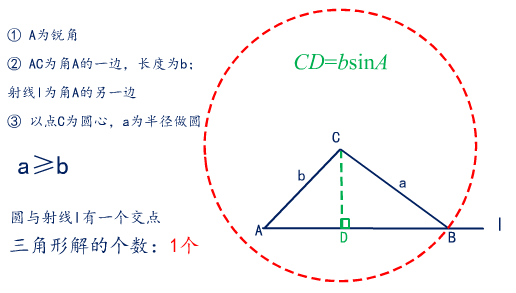 三角形解的個數的確定(已知邊邊角,如何確定三角形的個數)