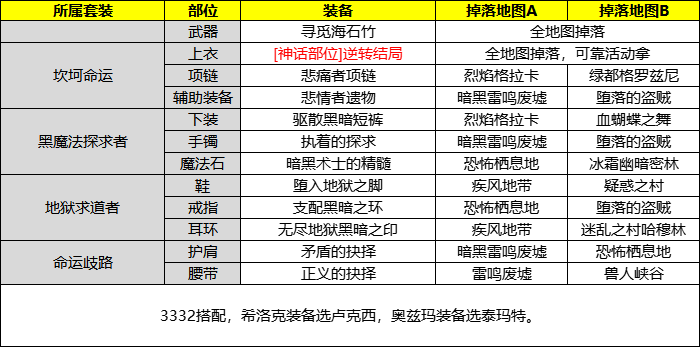 合金战士装备掉落表图图片