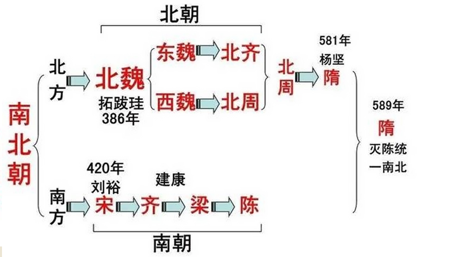 短命王朝:秦朝与隋朝的相似之处