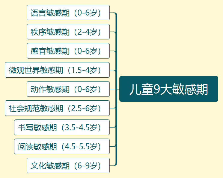 孩子处于语言敏感期,给孩子创造语言环境,帮助他们早说话