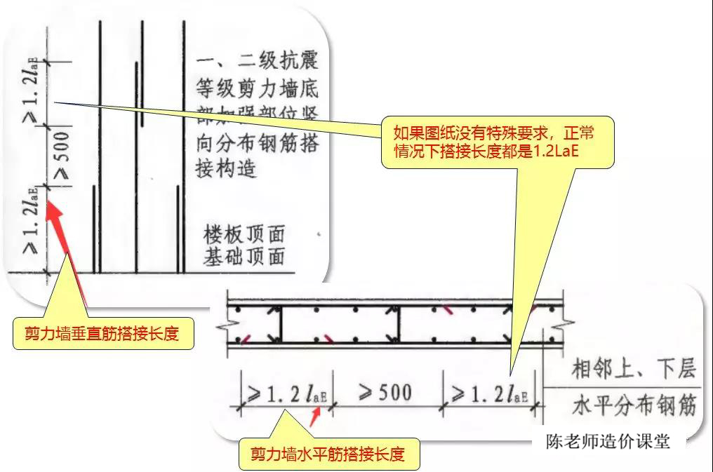 钢筋错开搭接图解图片