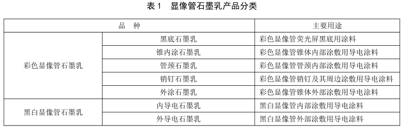 石墨乳分類及特性