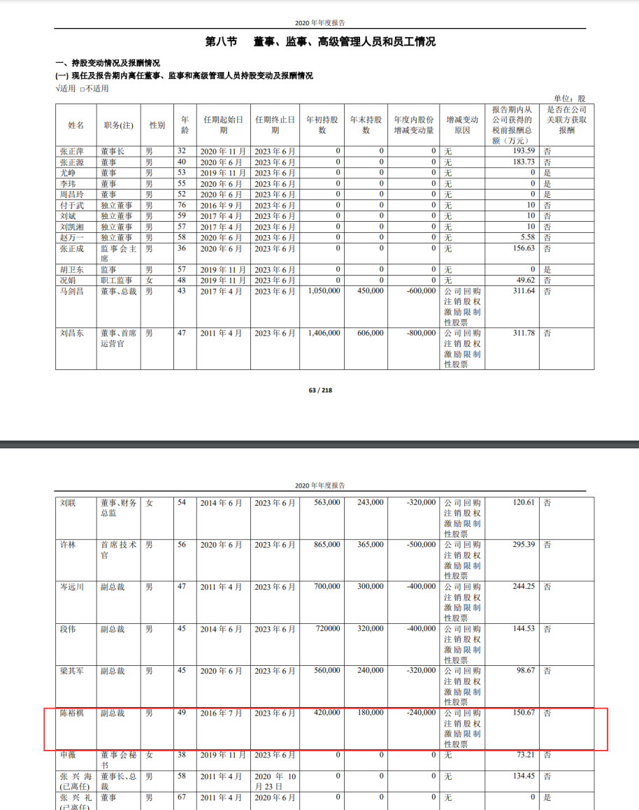 小康股份副总裁陈裕棋待遇不错年薪150.67万 却减持套现不少钱