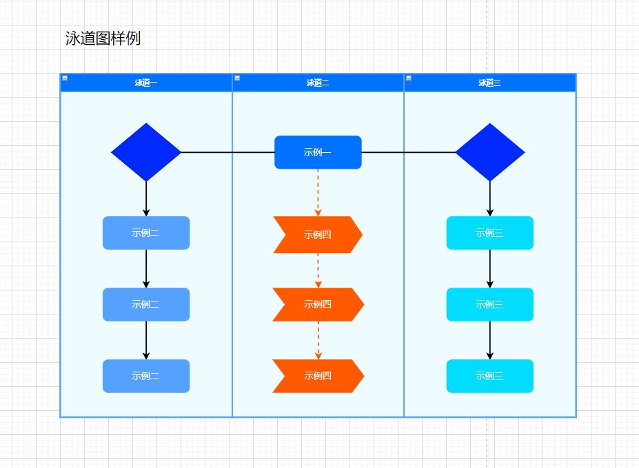 泳道图怎么画才够清晰?它就能实现!