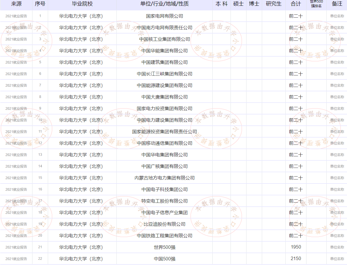 华北电力大学就业图片