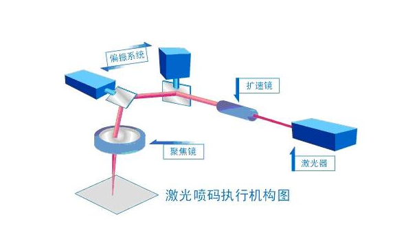 激光打标填充图标相连(激光打标机矢量图填充不完整)