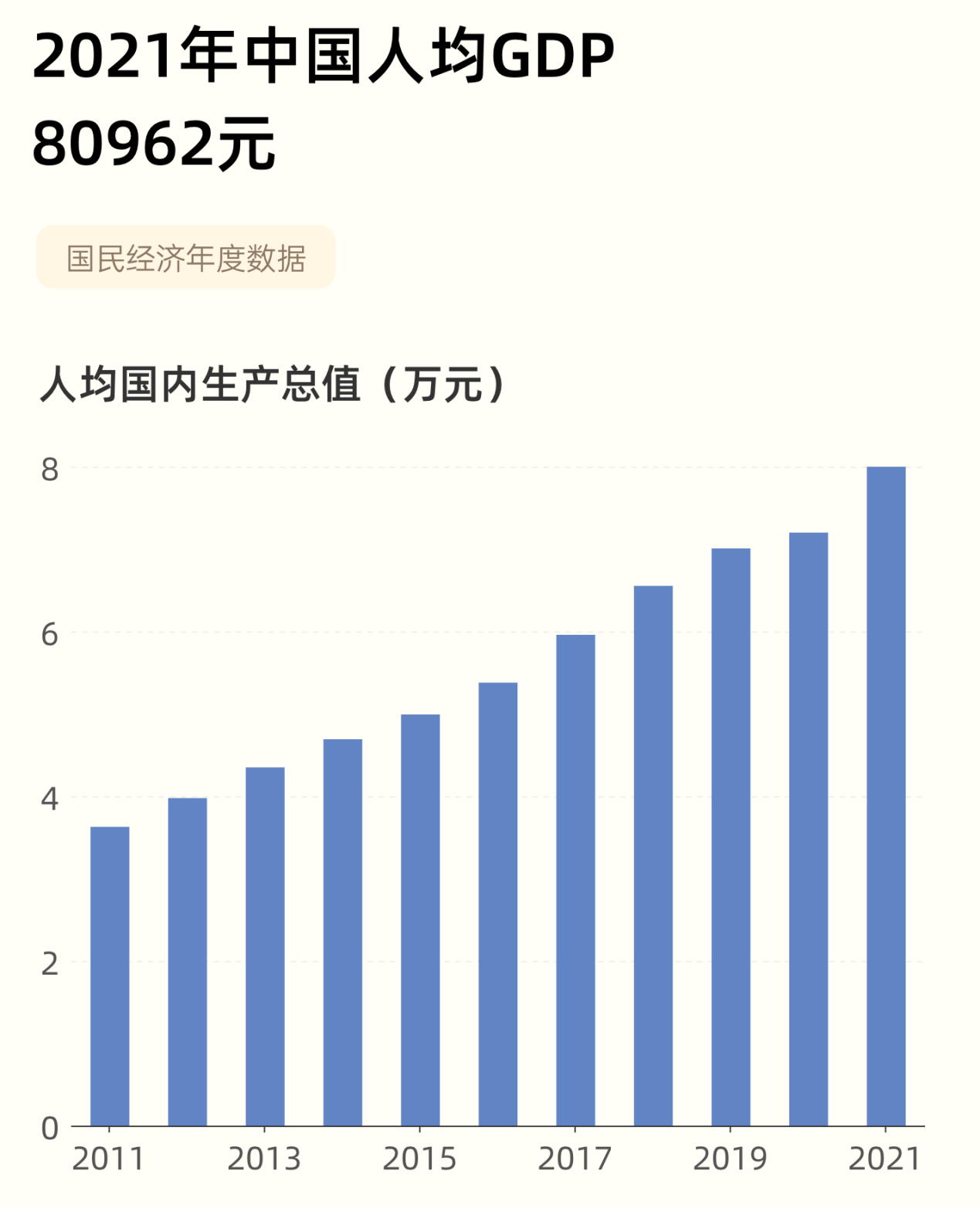 中国gdp构成比例图2021图片